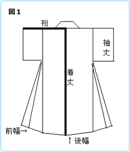 図1